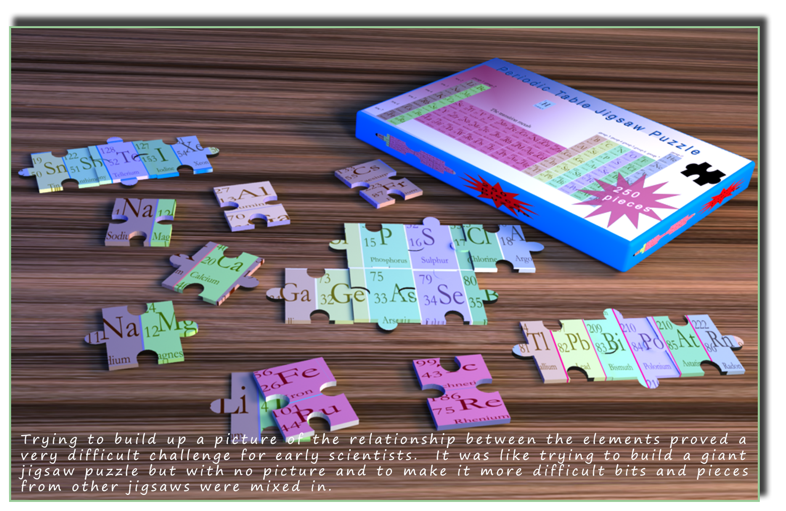 jigsaw periodic table